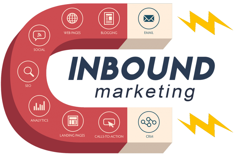 No Inbound Marketing, é o cliente que procura pela empresa e não o contrário
